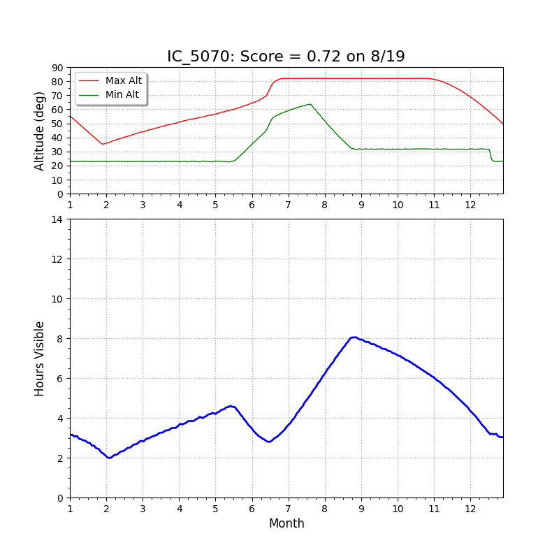 IC-5070 altitude chart