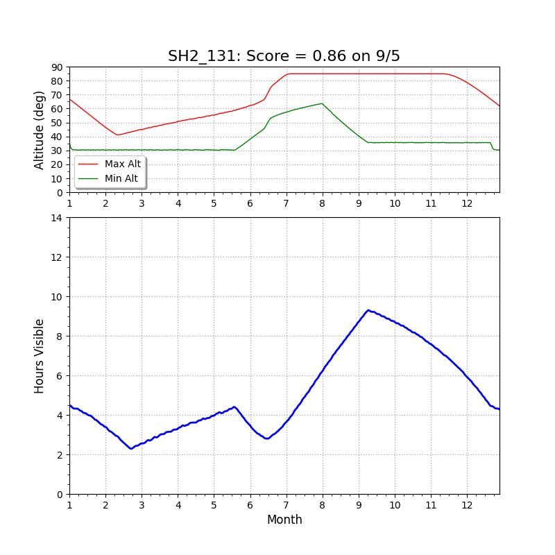 SH2-131 altitude chart