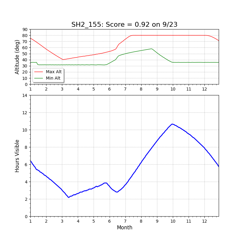 SH2-155 altitude chart