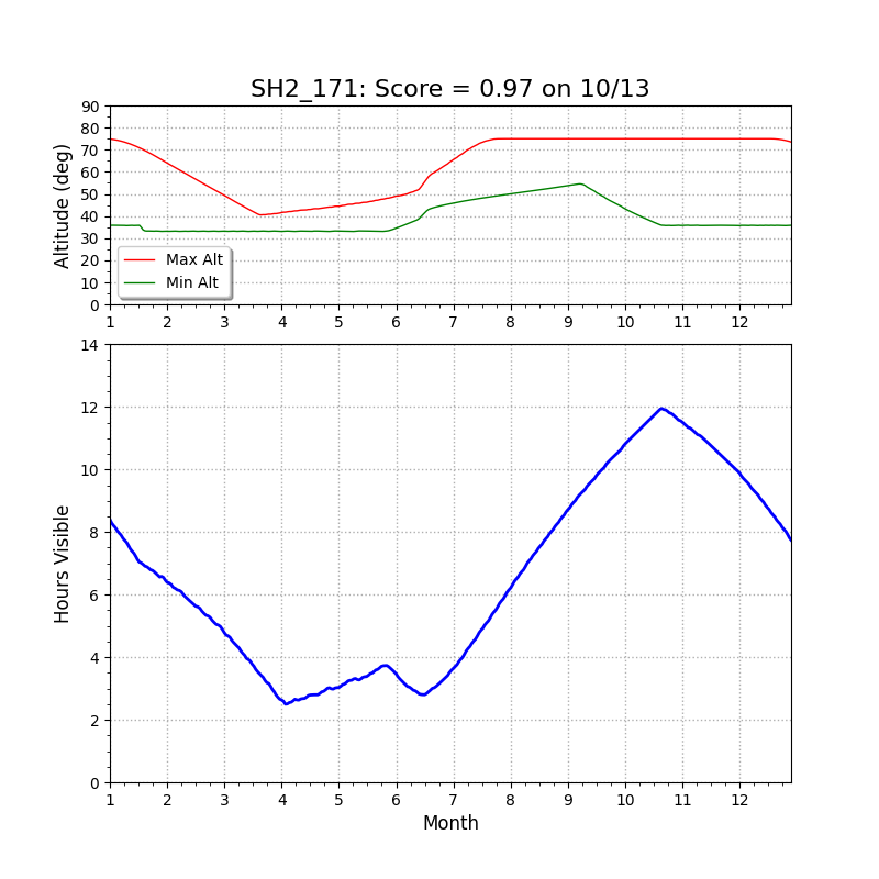 SH2-171 altitude chart