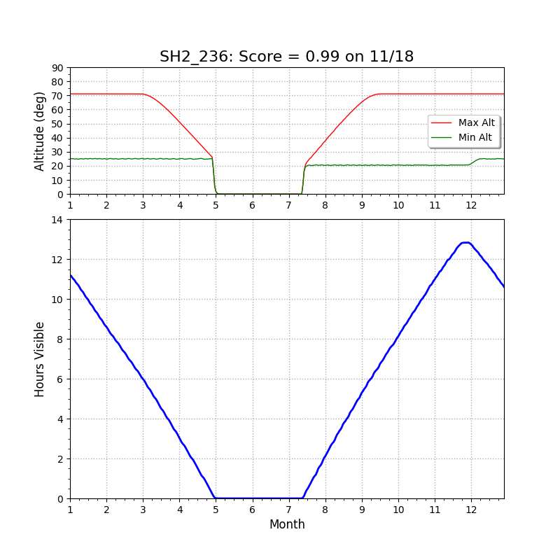 SH2-236 altitude chart