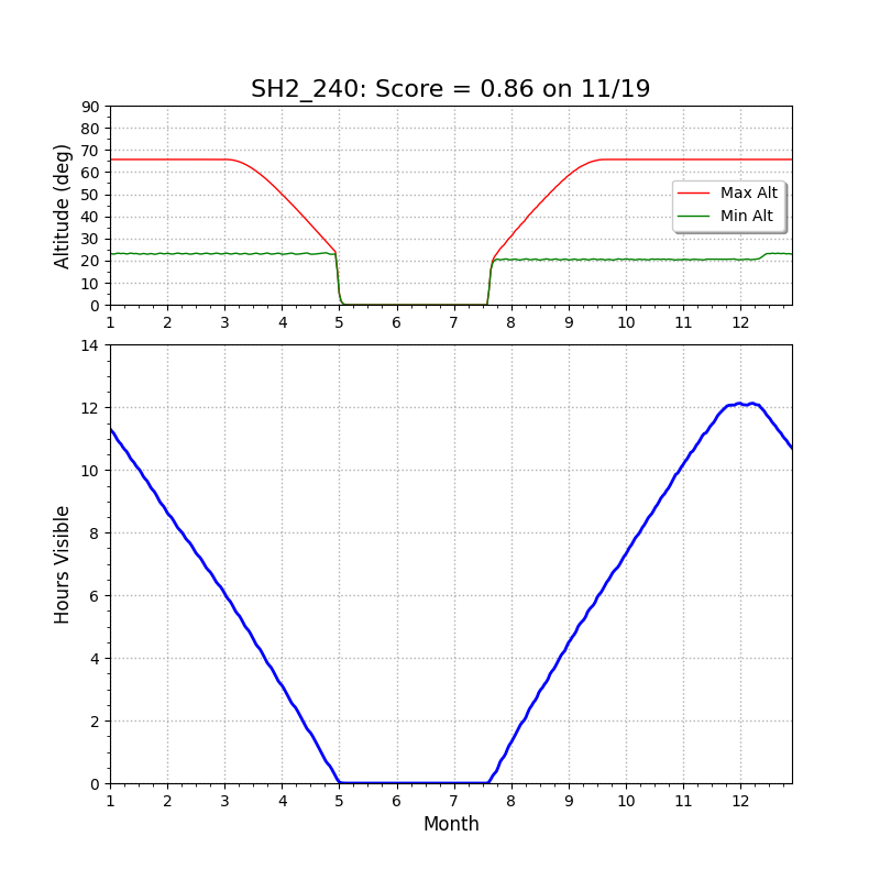 SH2_240 altitude chart